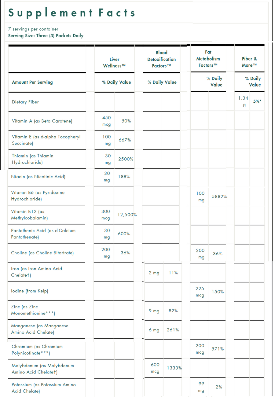 1 Week Flush™ (kit pack), Michael´s Health