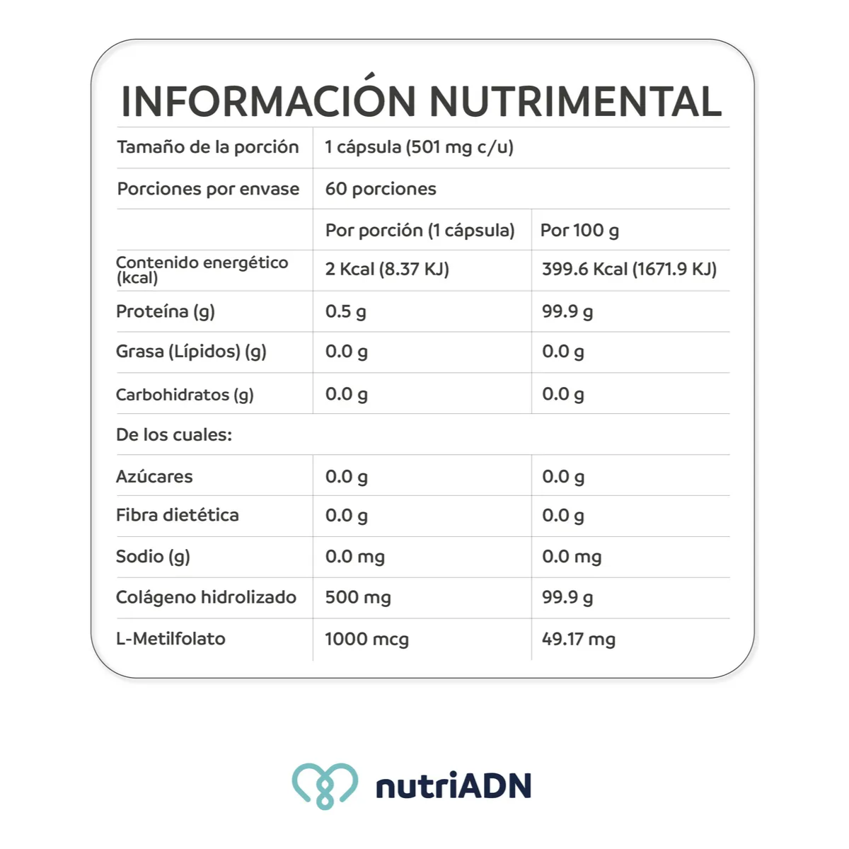 Methyl Folate Support – Suplemento de Metilfolato (60 caps), NutriADN