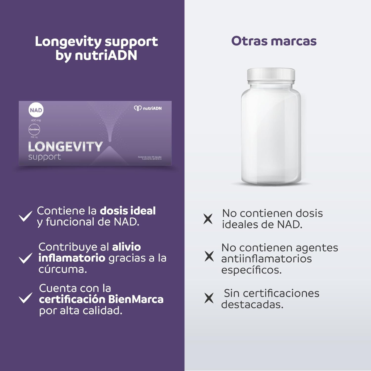 Longevity Support (90 caps), NutriADN