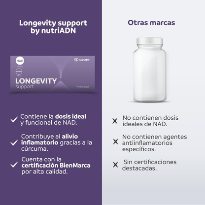 Longevity Support (90 caps), NutriADN