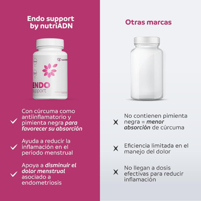 Endo Support (60 caps), NutriADN