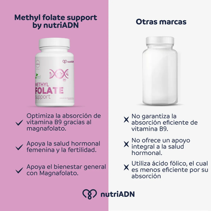 Methyl Folate Support – Suplemento de Metilfolato (60 caps), NutriADN