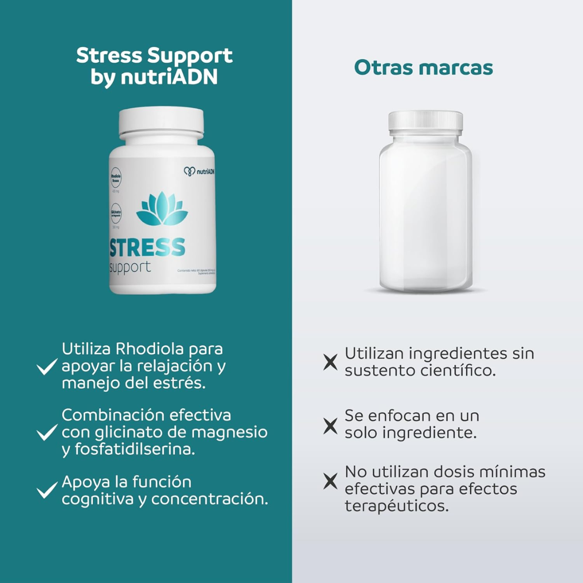 Stress Support (60 caps), NutriADN