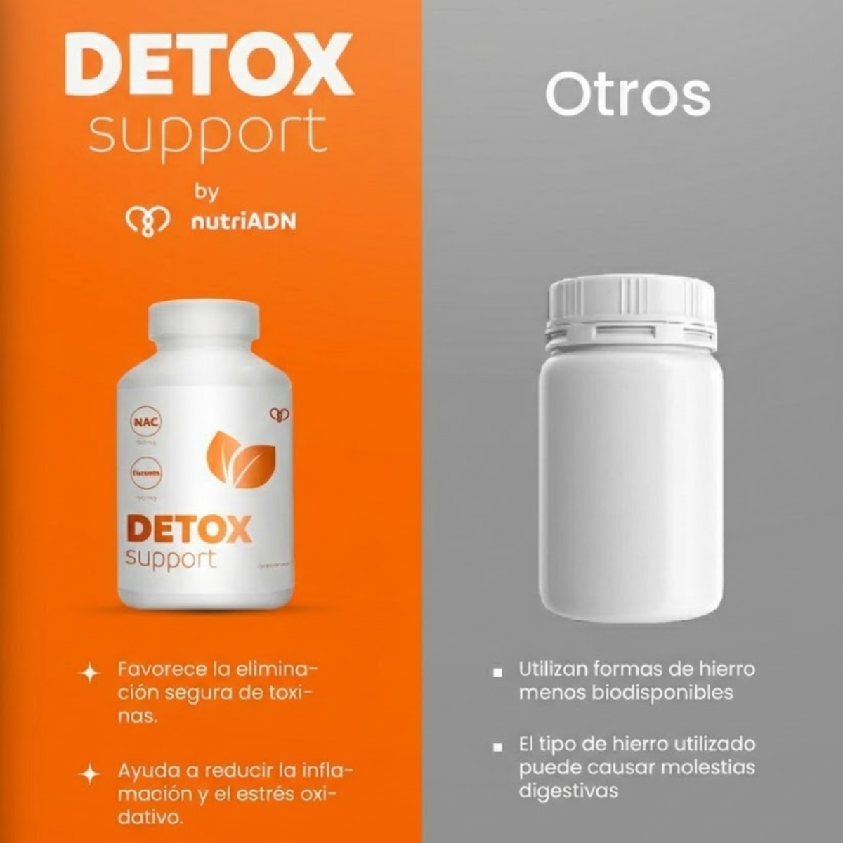Detox Support (60 caps),NutriADN