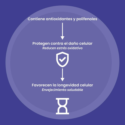 Longevity Support (90 caps), NutriADN