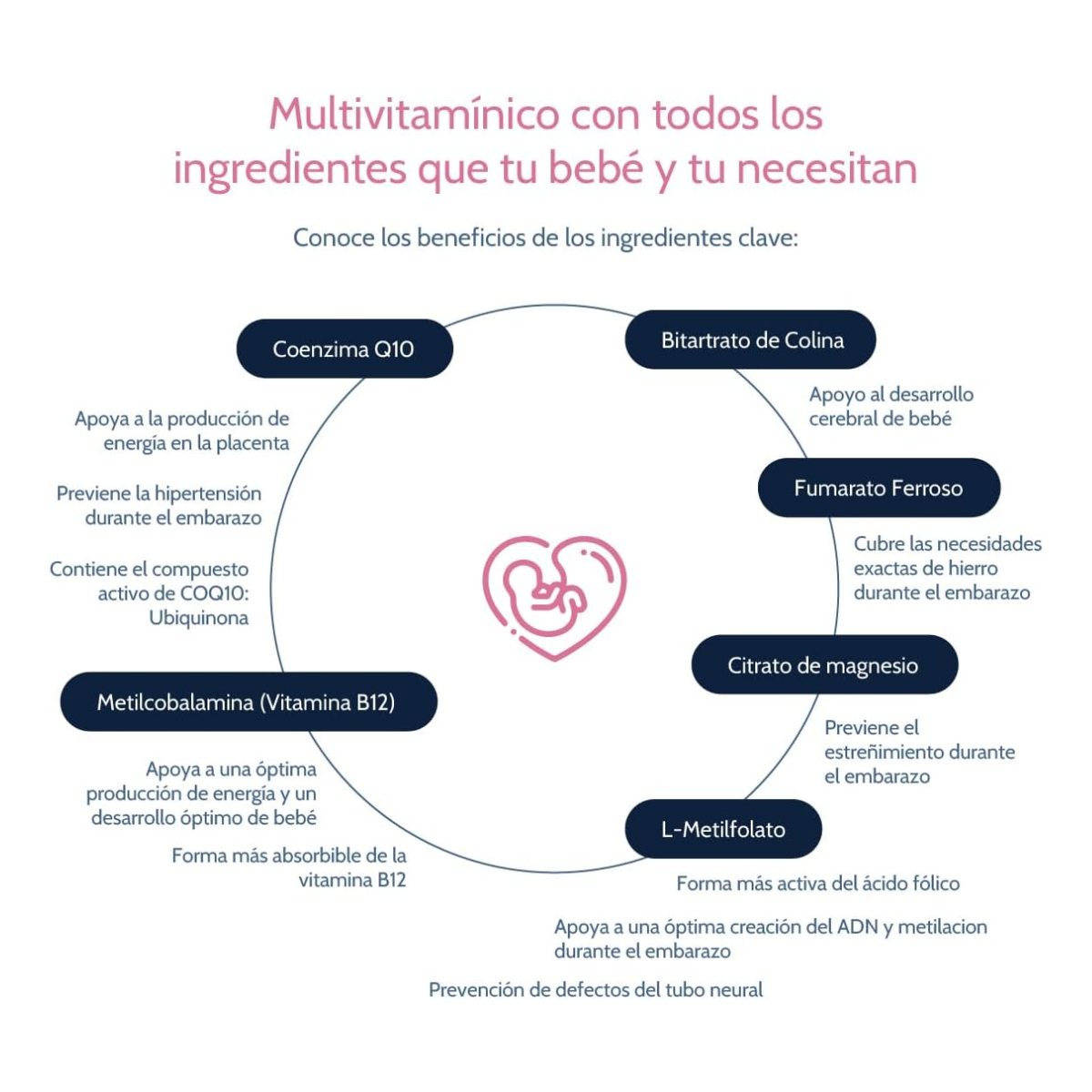 Prenatal Support (90 caps), NutriADN