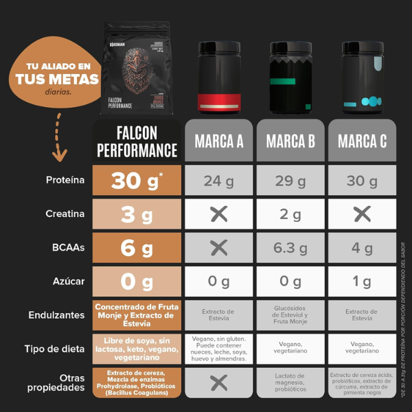 EX Falcon Performance Chocolate (1.9 Kg), Birdman