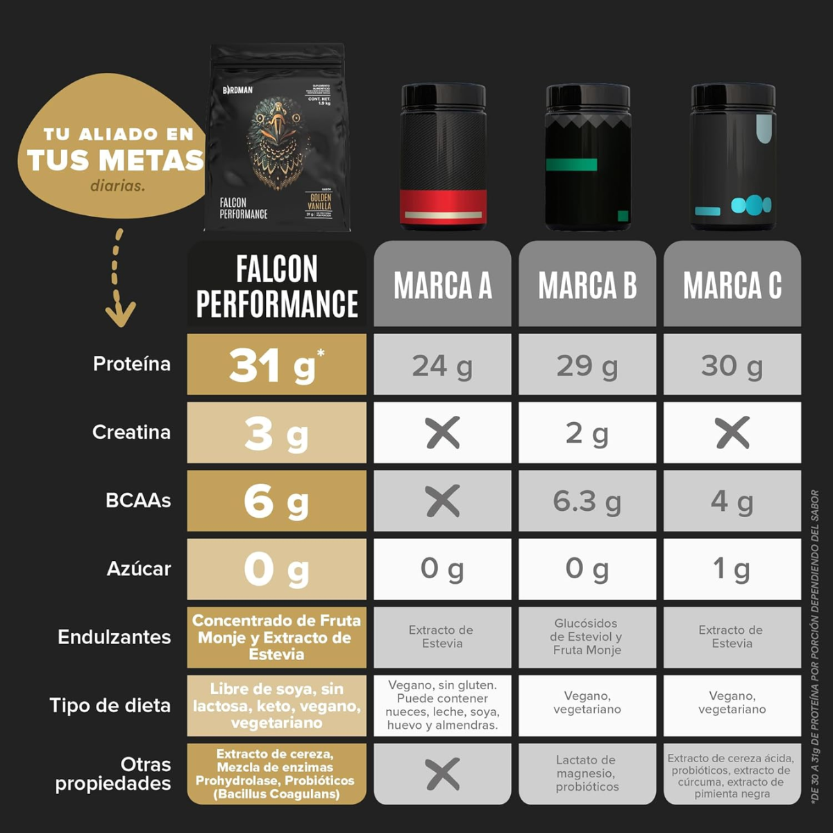 Falcon Performance Vainilla (1.9 kg), Birdman
