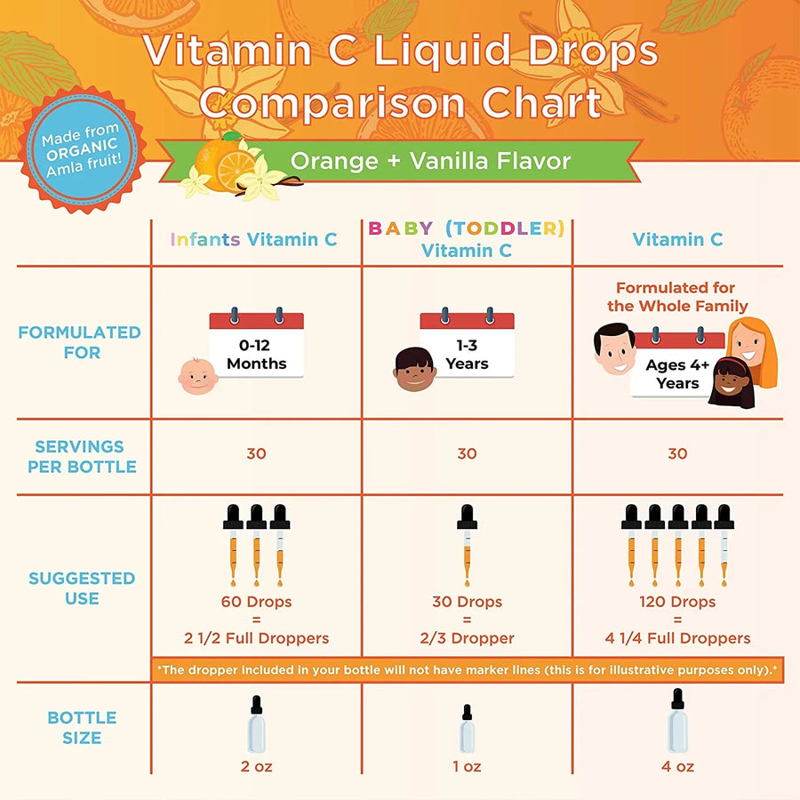 Gotas líquidas orgánicas de vitamina C para niños pequeños (30ml) /Toddler Vitamin C Drops, Orange Vanilla, Org, (1oz)